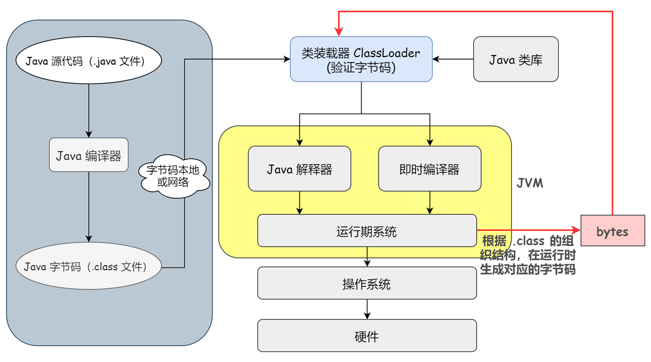 淺談Java 代理機制