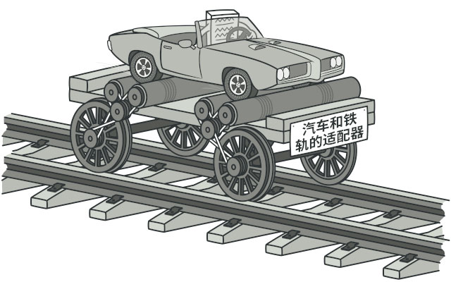 詳解Java實踐之適配器模式