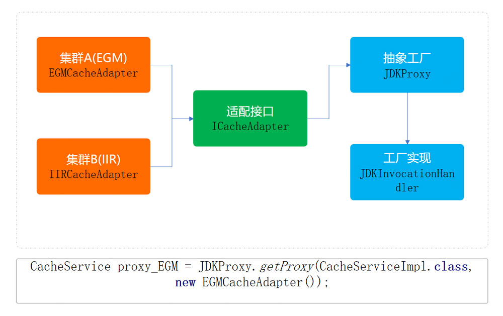 詳解Java實踐之抽象工廠模式