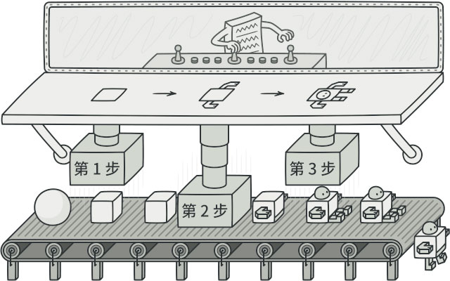 詳解Java實(shí)踐之建造者模式