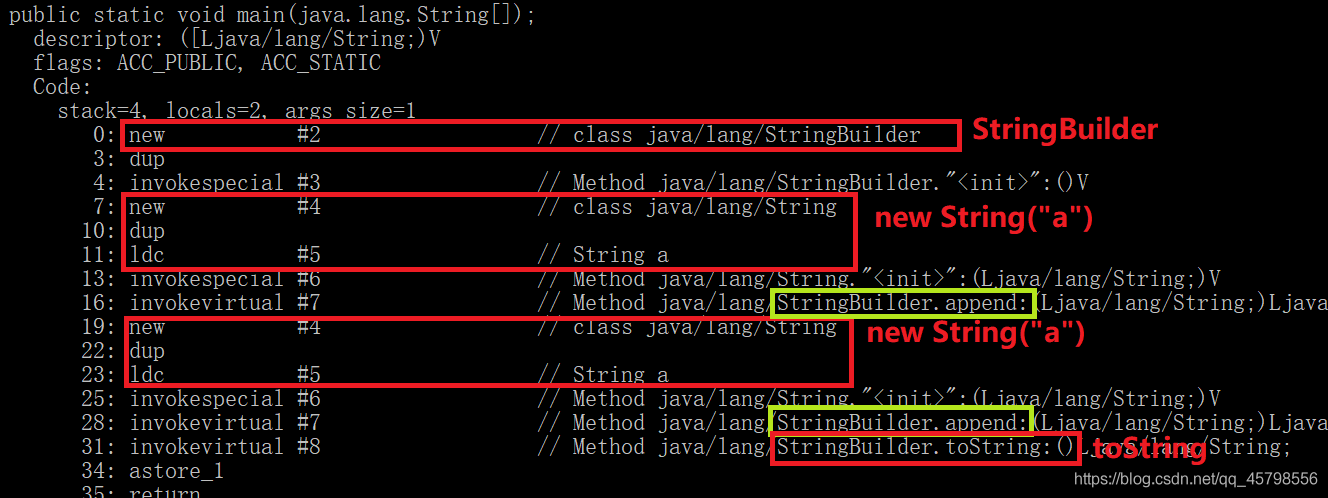 深入理解Java new String()方法