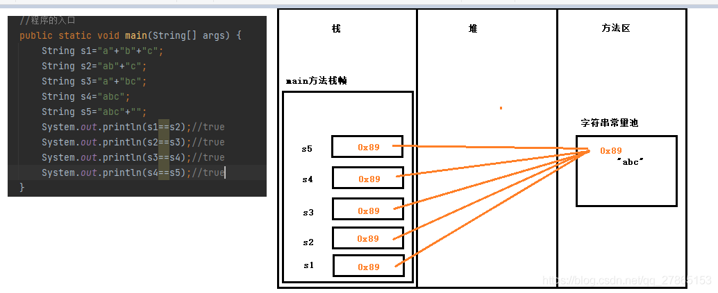詳解Java String類常用方法有哪些