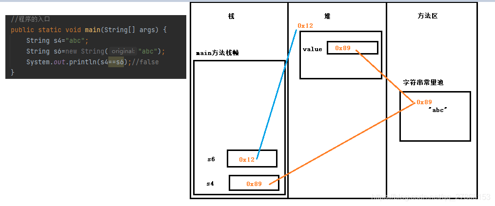 詳解Java String類常用方法有哪些