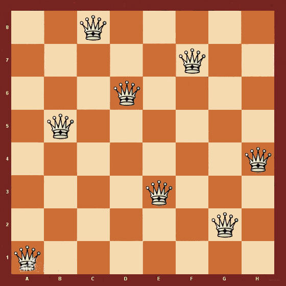 淺談Java實現(xiàn)回溯算法之八皇后問題