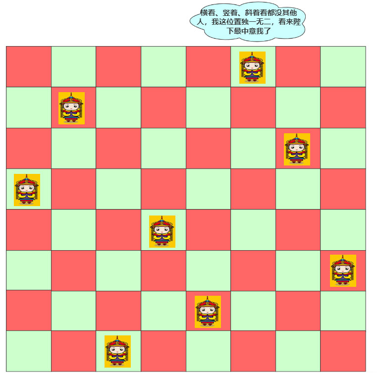 淺談Java實現(xiàn)回溯算法之八皇后問題