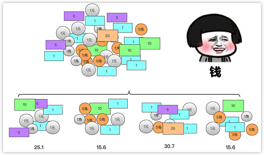 詳解Java實(shí)現(xiàn)分治算法