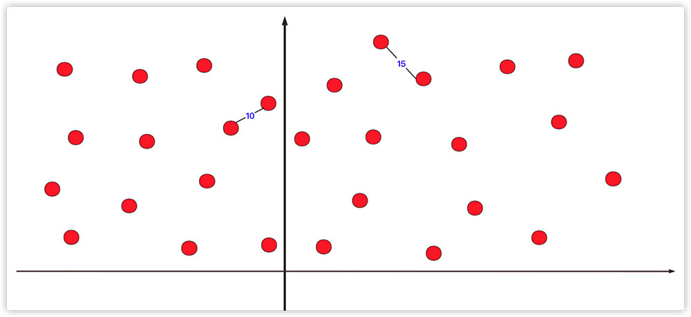 詳解Java實(shí)現(xiàn)分治算法
