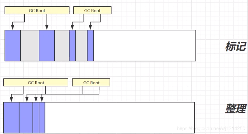 一篇帶你入門(mén)Java垃圾回收器