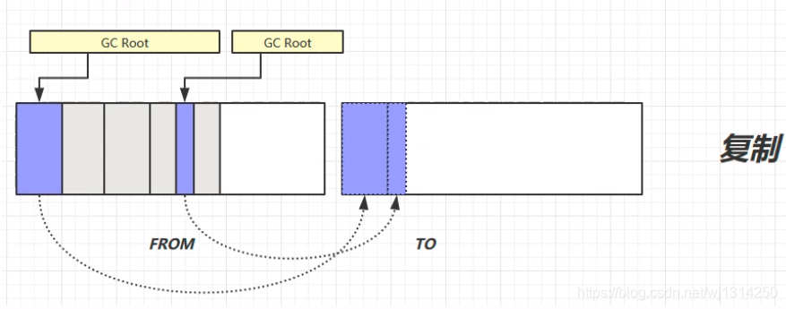 一篇帶你入門(mén)Java垃圾回收器