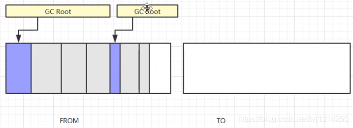 一篇帶你入門(mén)Java垃圾回收器