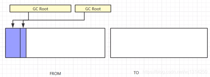 一篇帶你入門(mén)Java垃圾回收器