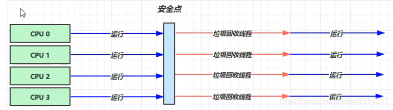 一篇帶你入門(mén)Java垃圾回收器