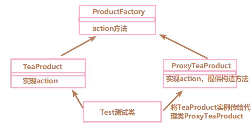 詳解Java中的反射機(jī)制和動態(tài)代理