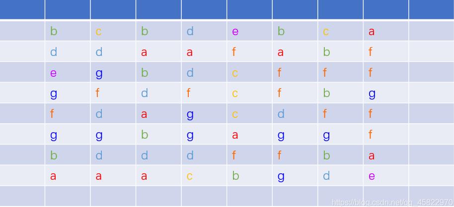 Java實現連連看算法