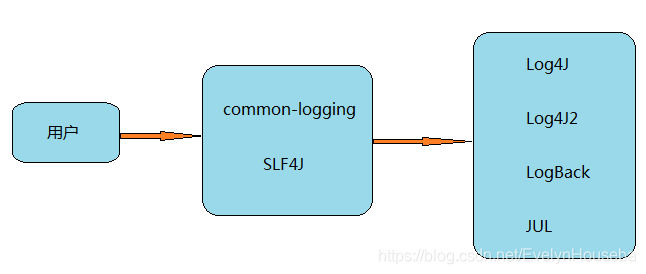詳解記錄Java Log的幾種方式