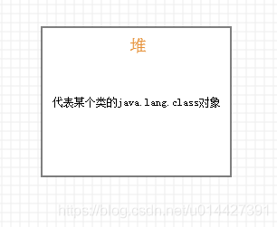 Java虛擬機JVM類加載機制(從類文件到虛擬機)