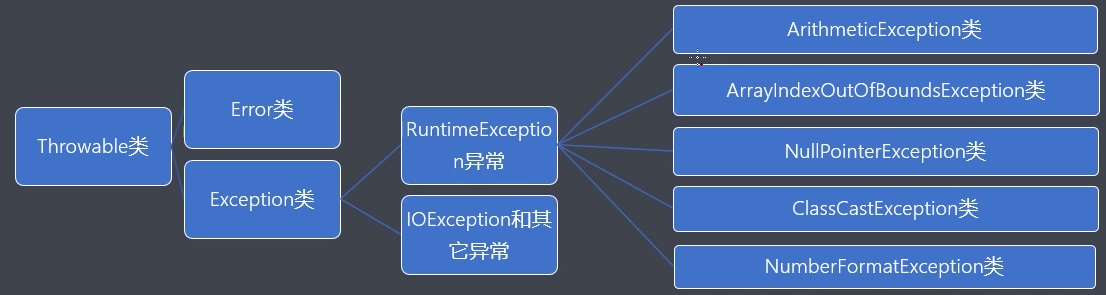 詳解Java的Exception異常機(jī)制