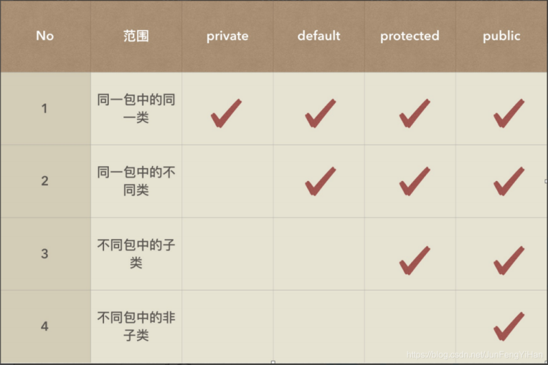 Java中的封裝、繼承和多態,你真的都懂了嗎