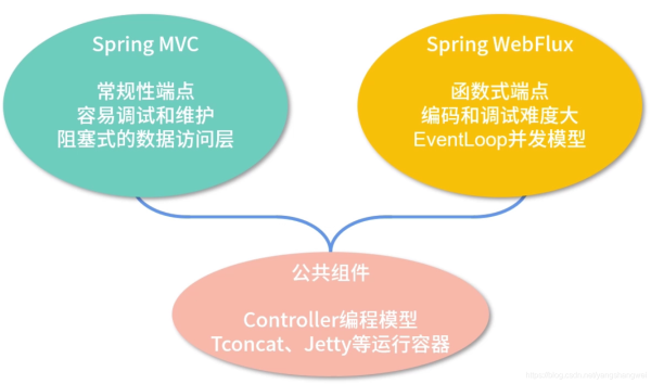 Java Springboot之Spring家族的技術(shù)體系