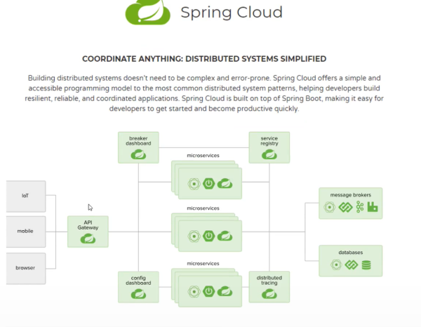 SpringCloud微服務基礎簡介
