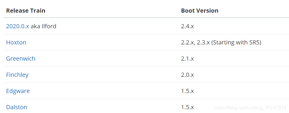 SpringCloud微服務基礎簡介
