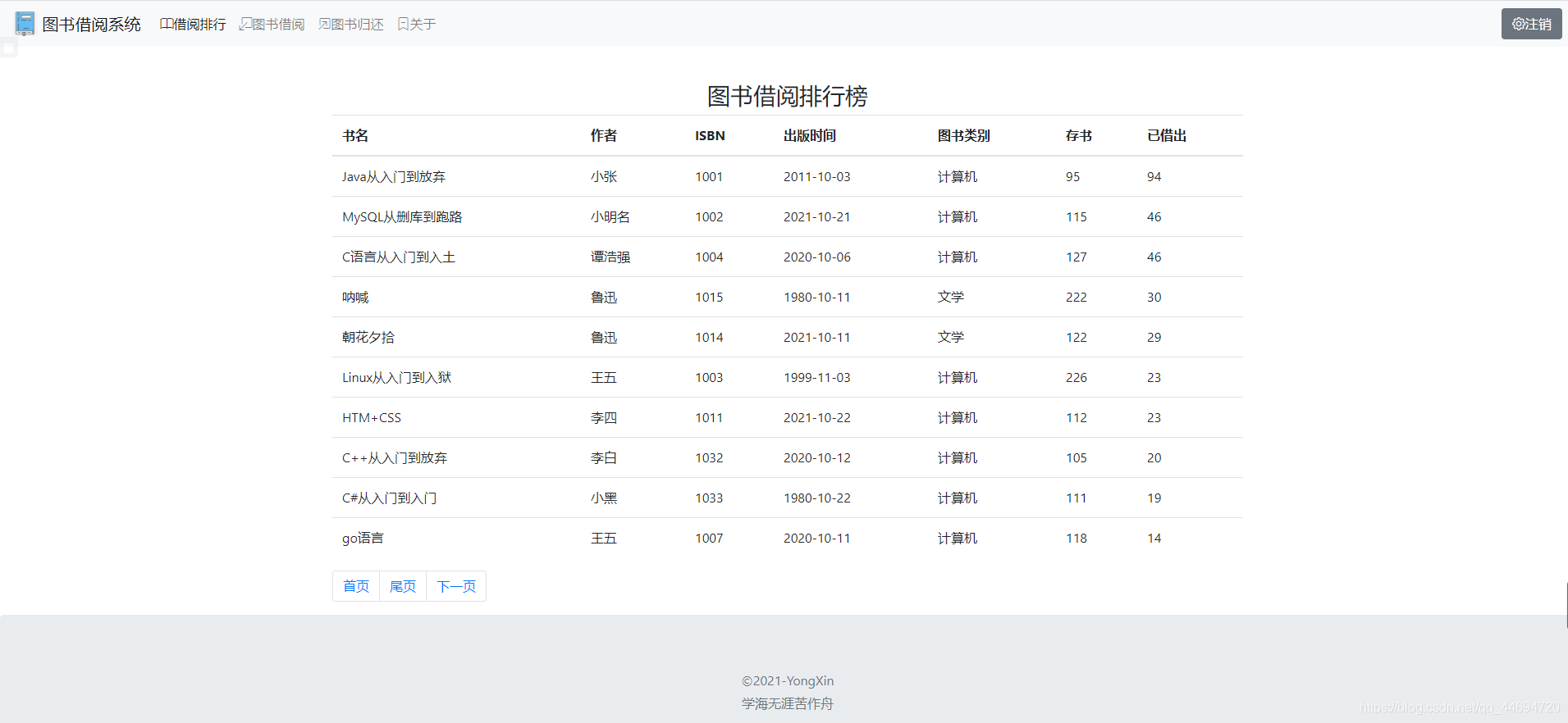 基于Java SSM框架開(kāi)發(fā)圖書(shū)借閱系統(tǒng)源代碼