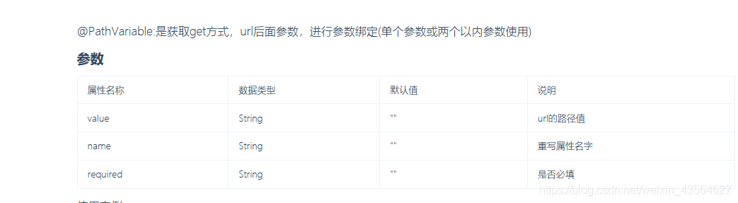 Java基礎之SpringBoot整合knife4j
