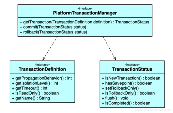 帶大家深入了解Spring事務
