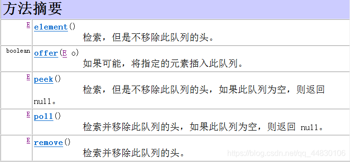 Java Stack與Queue詳解
