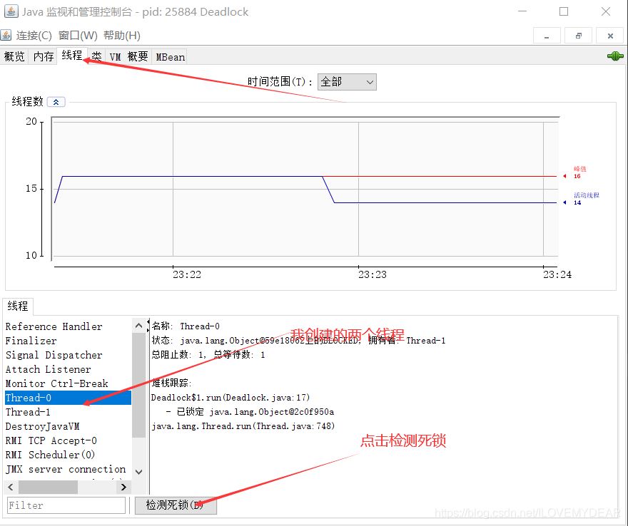 Java項目有中多個線程如何查找死鎖