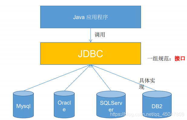 JDBC核心技術詳解