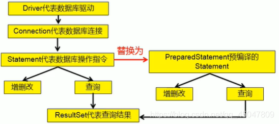 JDBC核心技術詳解