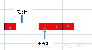 java中用數組實現環形隊列的示例代碼