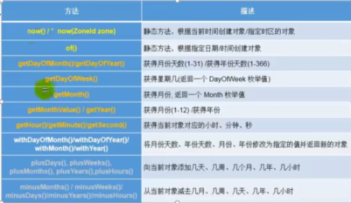 java8新特性之日期時間API