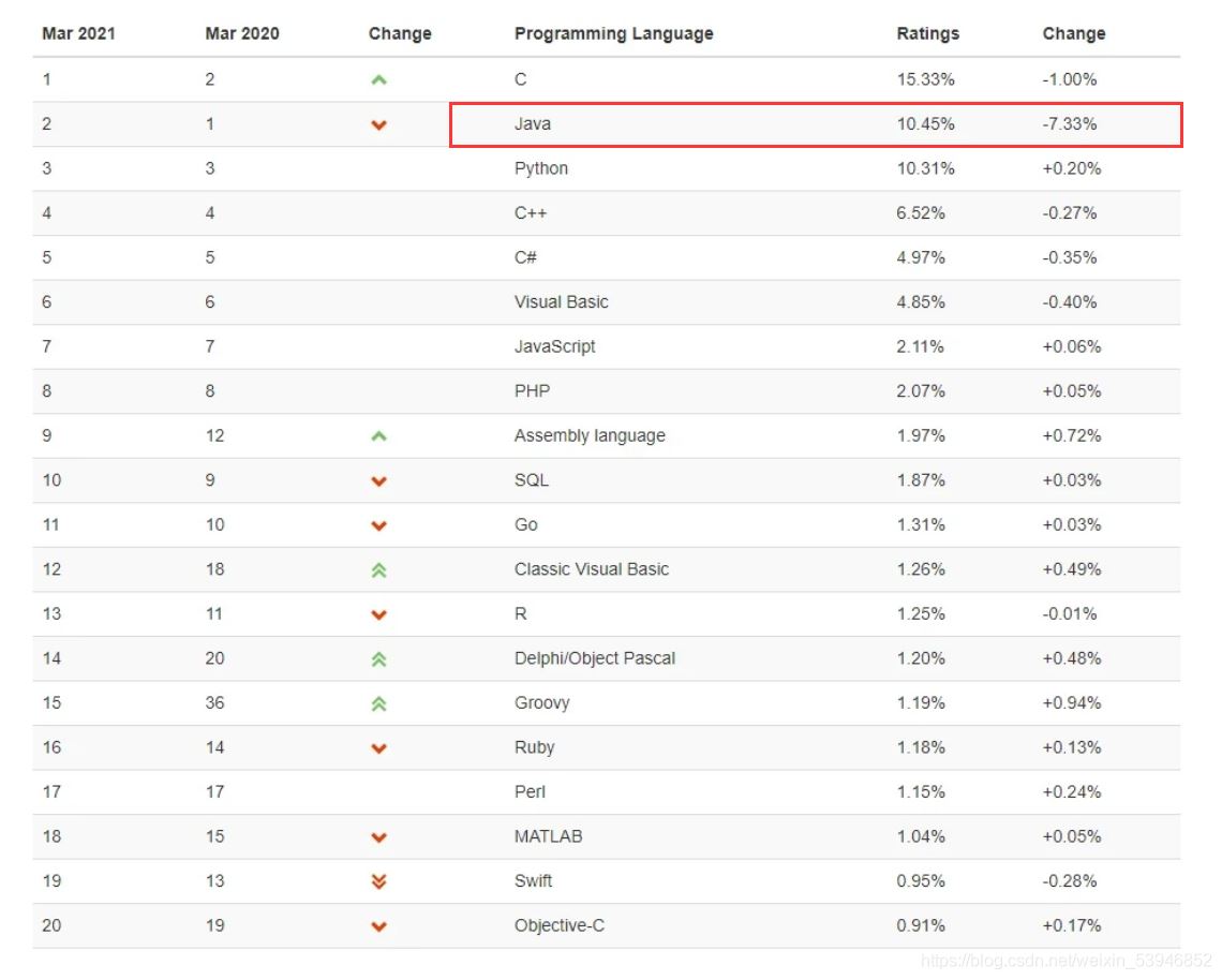 初識(shí)Java環(huán)境變量配置及IDEA