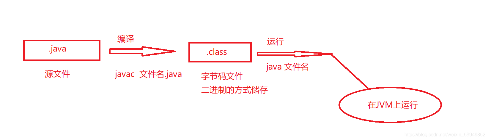 初識(shí)Java環(huán)境變量配置及IDEA