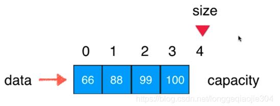 Java 自定義動態數組方式