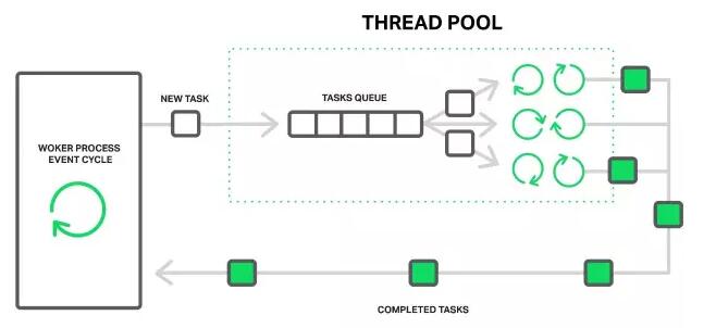 java高級應用:線程池的全面講解(干貨)