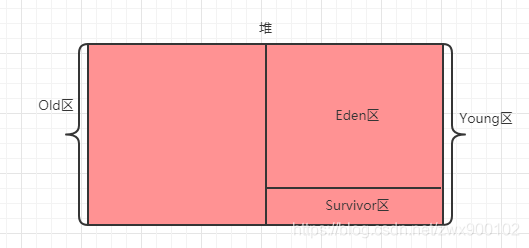 面試官:Java中new Object()到底占用幾個字節(jié)