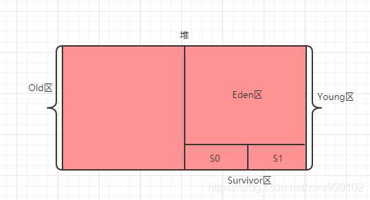 面試官:Java中new Object()到底占用幾個字節(jié)