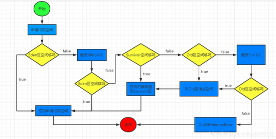 面試官:Java中new Object()到底占用幾個字節(jié)