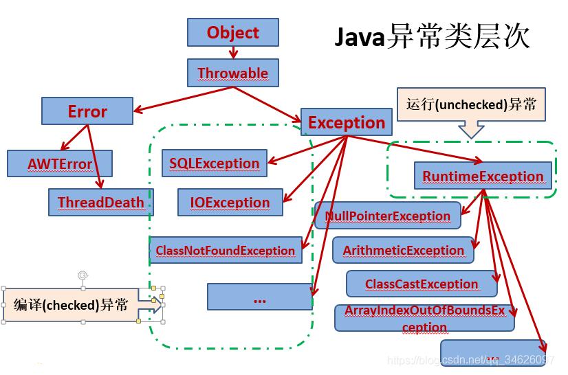 java自定義異常以及throw和throws關鍵字用法