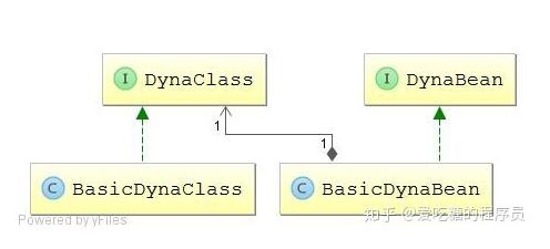 Java cglib為實體類(javabean)動態(tài)添加屬性方式