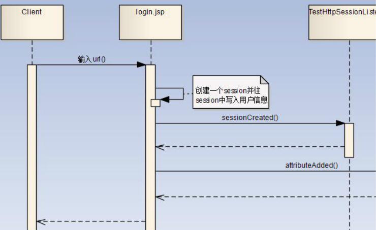 聊聊java 過濾器、監聽器、攔截器的區別(終結篇)