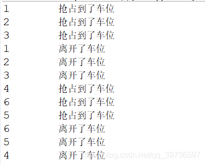 Java并發(fā)編程之常用的輔助類詳解