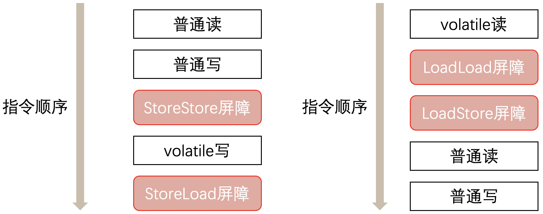 Java關鍵字volatile知識點總結