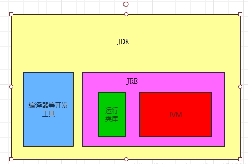 java虛擬機是做什么用的