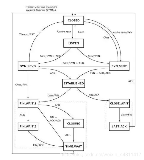 超詳細的Java 問題排查工具單