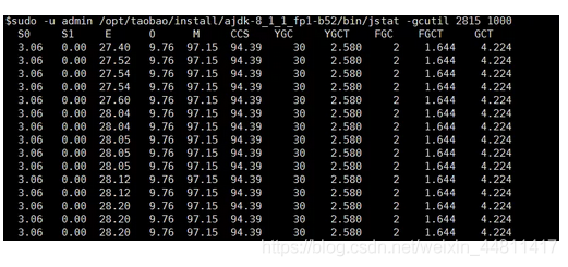 超詳細的Java 問題排查工具單