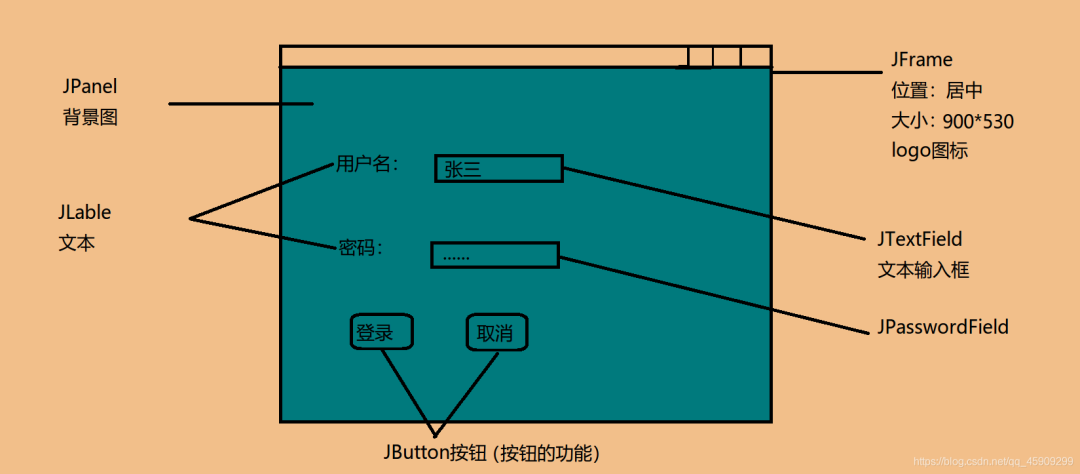 使用Java實現天天酷跑(附源碼)